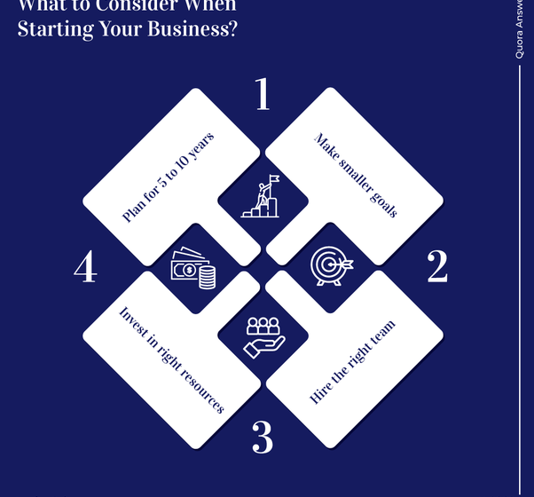 Here Are The 5 Business Start-up Plans For You To Consider!